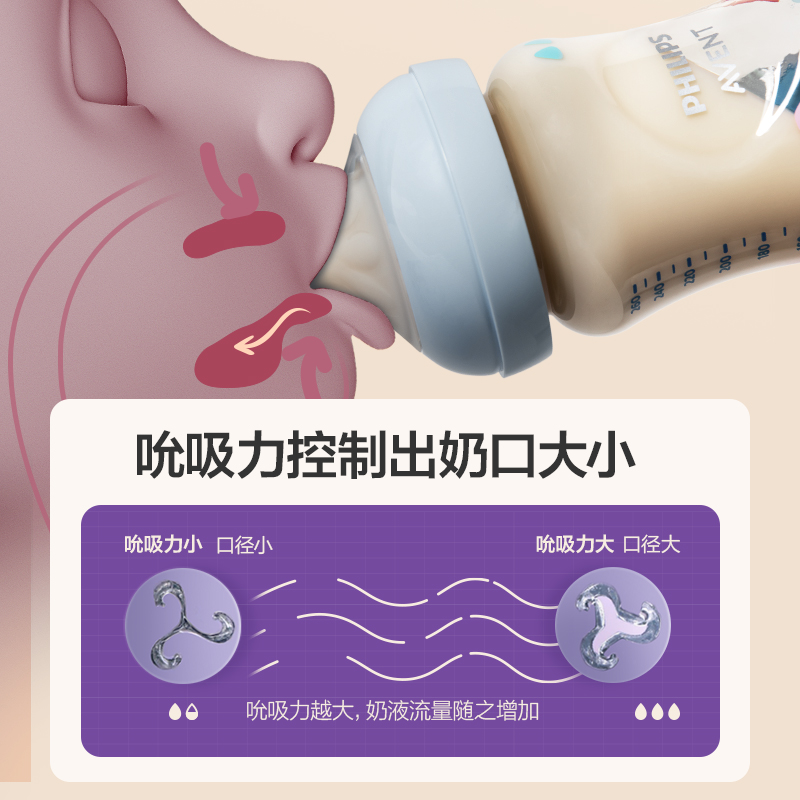PHILIPS AVENT Newborn baby Lar - Baby Food Year Old 评论和价格
